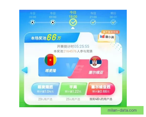 世界杯竞猜胜负趋势深度解析与热门对阵精准预测实战策略指南