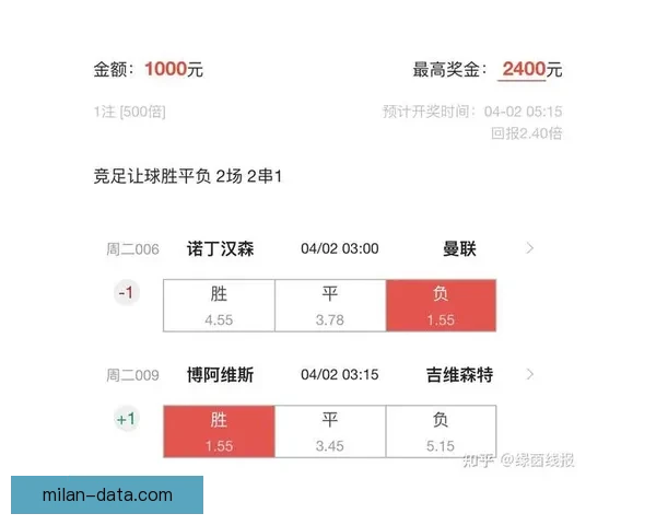足球竞猜预测:精准比分分析与投注策略全面解析 足球竞猜预测:精准比分分析与投注策略全面解析