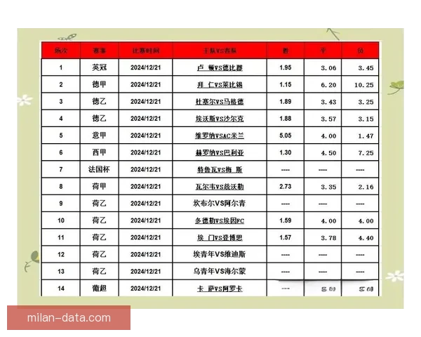 足球竞猜预测技巧分析与热门赛事走势深度解读