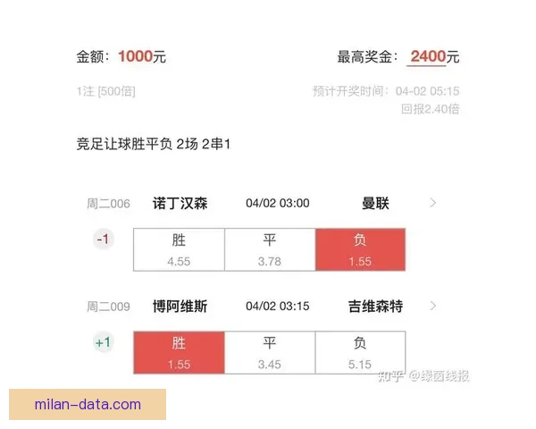 精准足球赛事分析与胜负预测每日竞猜推荐指南