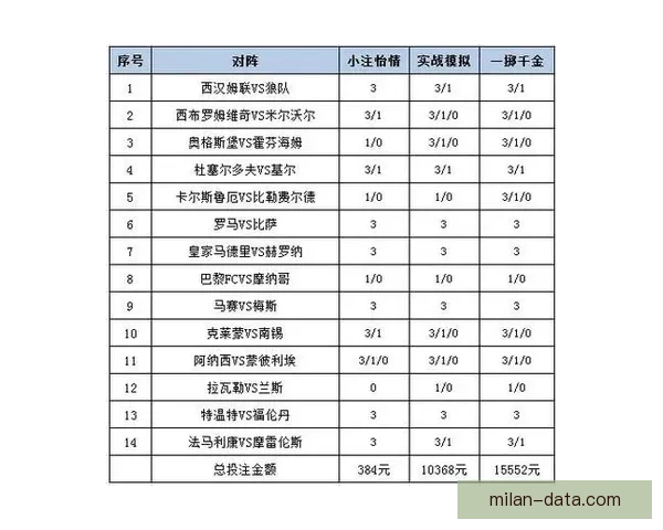 全方位解析体育竞猜活动玩法策略 提升您的投注技巧与盈利机会