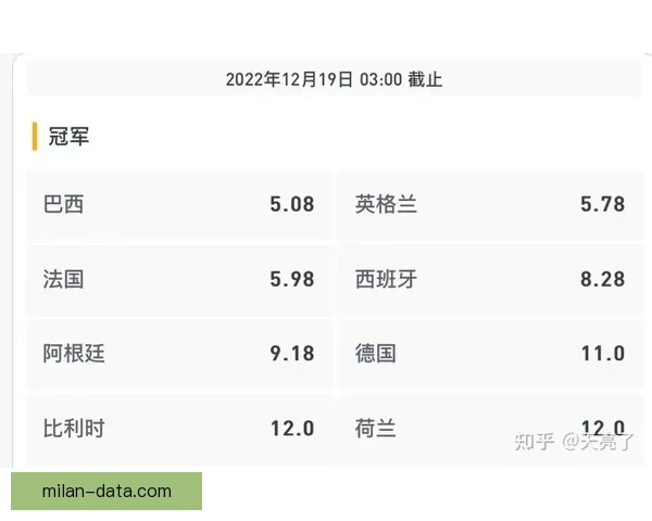 最新世界杯竞猜赔率实时查询与赛前数据分析指南